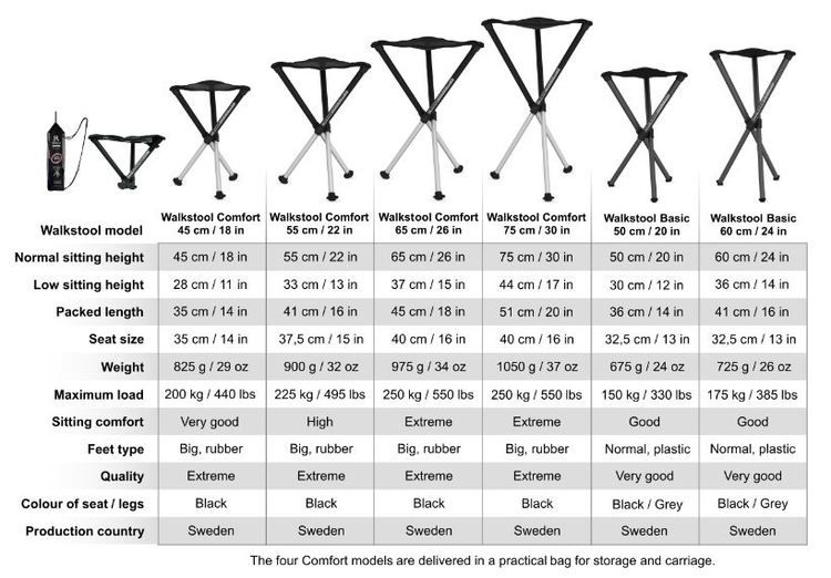 Тренога Walkstool Basic 50 см 23700103 фото