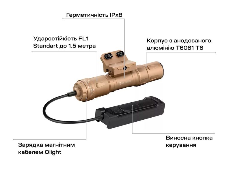 Фонарь Olight Odin S M-LOK Desert Tan 0.0002.0107 23704492 фото