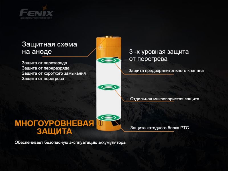 Акумулятор 21700 Fenix (4000 mAh) 72177 фото