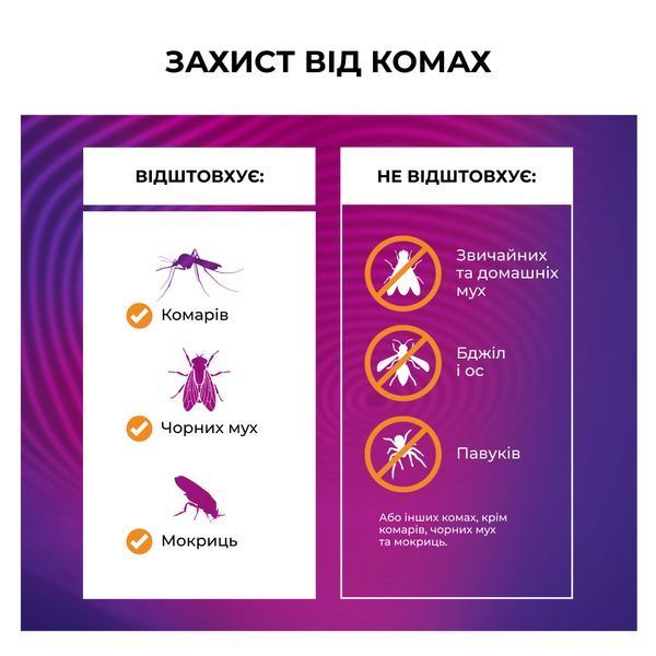 Пристрій комарів Thermacell Patio Shield Mosquito Repeller MR-PS citrus 12000591 фото