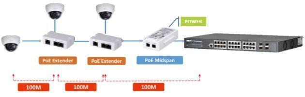 DH-PFT1300 для PFT1200 PoE розширювач Dahua 00000000844 фото