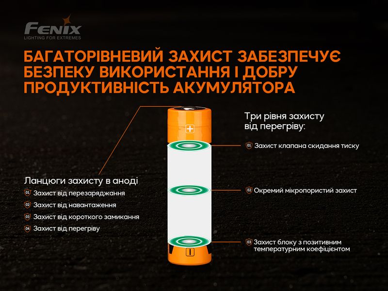 Аккумулятор 21700 Fenix ​​ARB-L21-5000 V2.0 89095 фото