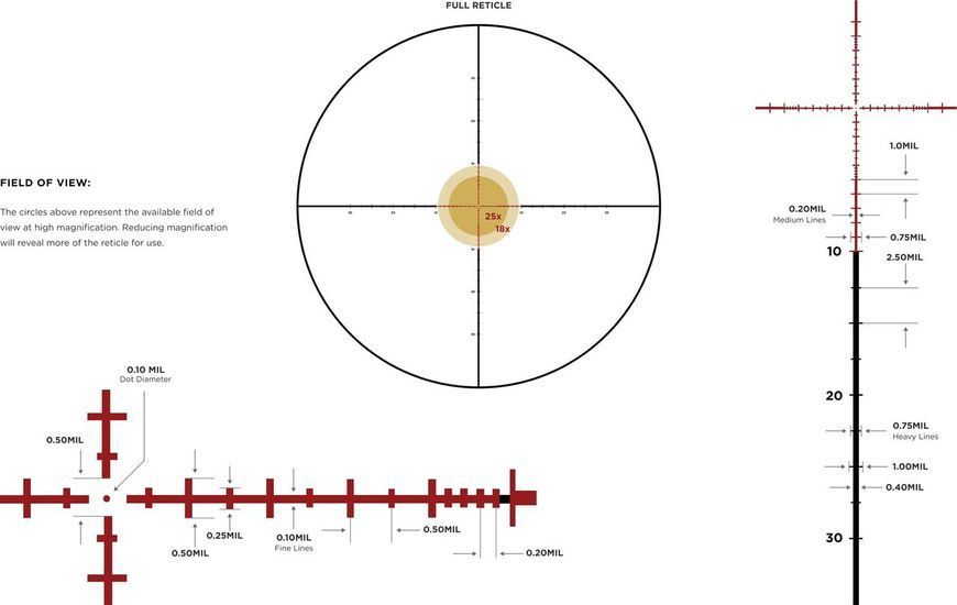 Прицел оптический Leupold MARK 5HD 5-25X56 (35MM) M5C3 (FFP TMR IR) 5003438 фото