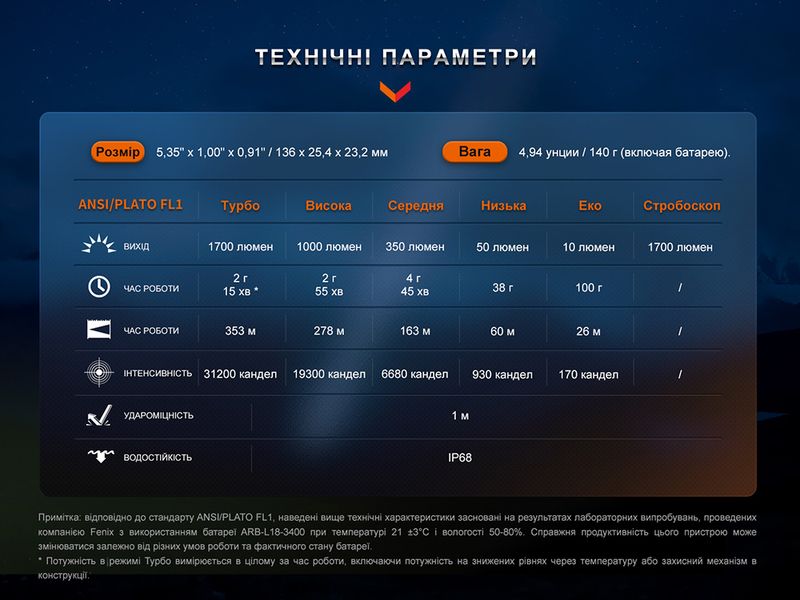 Ліхтар тактичний акумуляторний Fenix PD35R 91458 фото