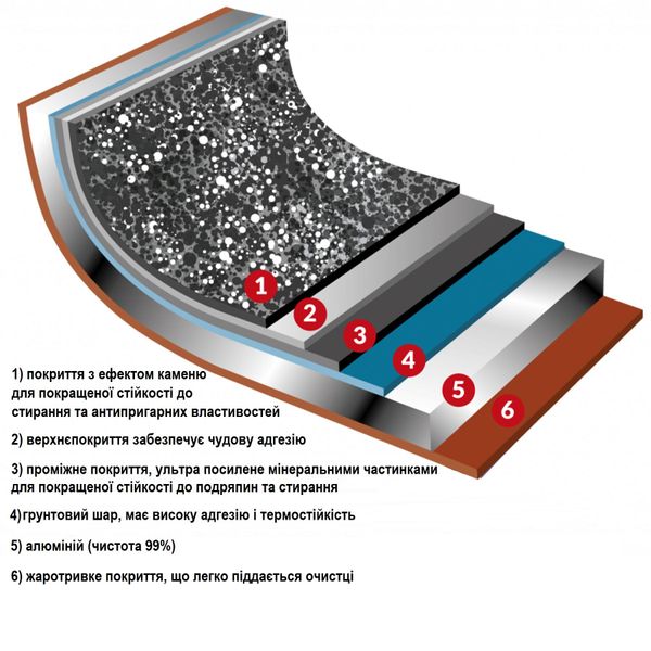 Ковш Flonal Pepita Granit 1,2 л (PGFC11650) DAS301964 фото