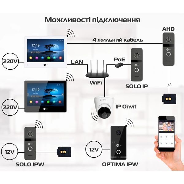 Neolight ALPHA Hybrid + OPTIMA IPW Black Комплект відеодомофону 99-00024873 фото