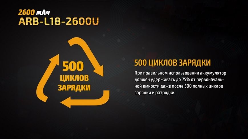 Акумулятор 18650 Fenix (2600 mAh) micro usb зарядка 40698 фото