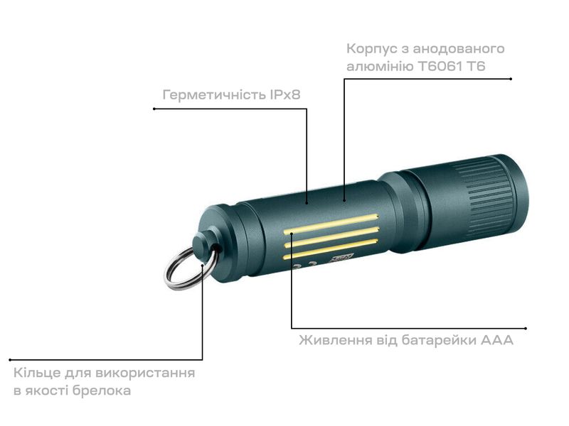 Фонарь-брелок Olight I3E EOS Dream Blue 0.0000.0878 23704485 фото